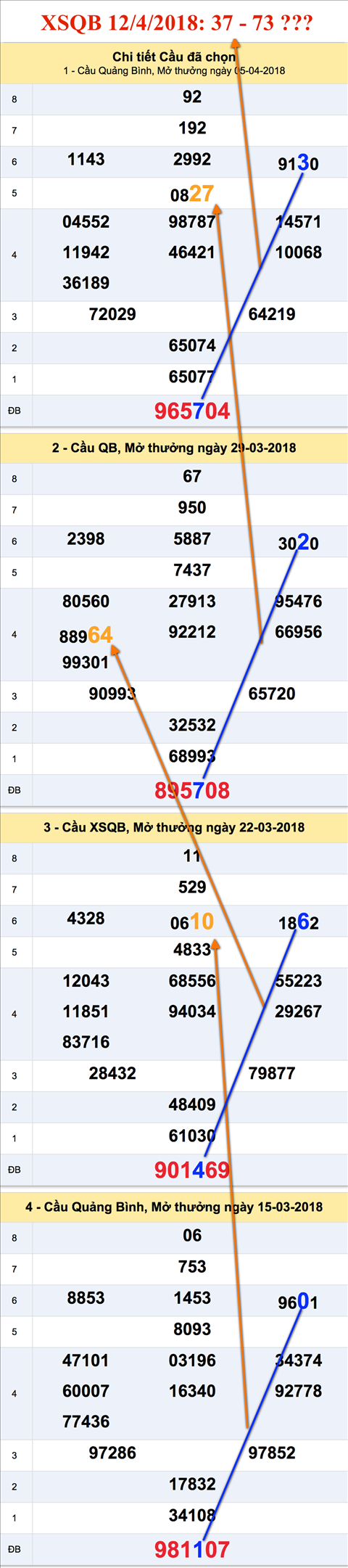 An so XSQB 12-4-2018